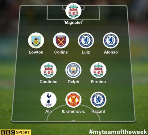 Garth Crooks' Team of the Week