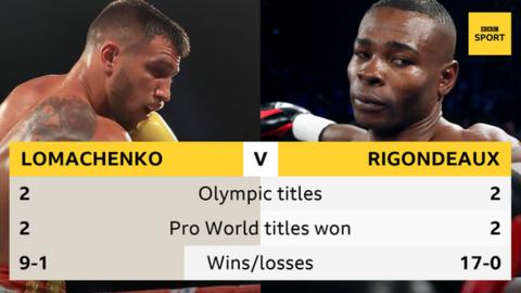 Vasyl Lomachenko makes defensive Guillermo Rigondeaux quit in round 6