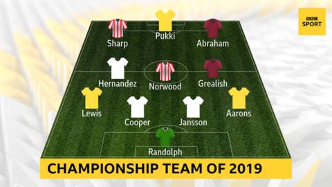bbc champ