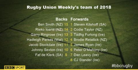 Rugby Union Weekly's team of 2018