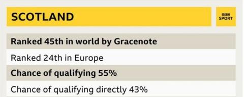 Gracenote stats