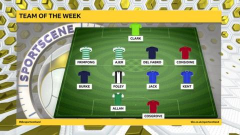 Team of the week