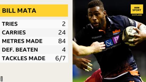 Viliame Mata statistics against Scarlets