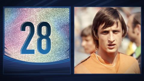 World Cup countdown: The Cruyff Turn - 1974