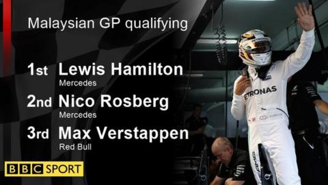 malaysian gp result