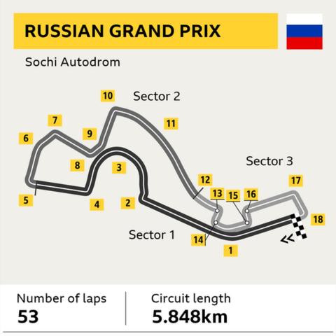 Russian Grand Prix track graphic