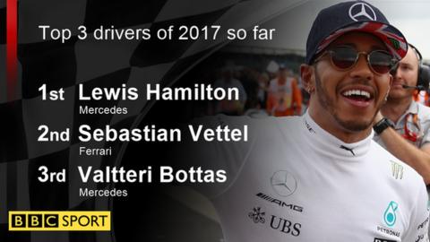 Top three drivers of the season so far graphic