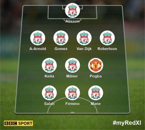 Your combined XI of Liverpool and Manchester United: Alisson. Alexander-Arnold, Gomez, Van Dijk, Robertson, Keita, Milner, Pogba, Salah, Firmino, Mane