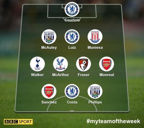 Team of the week