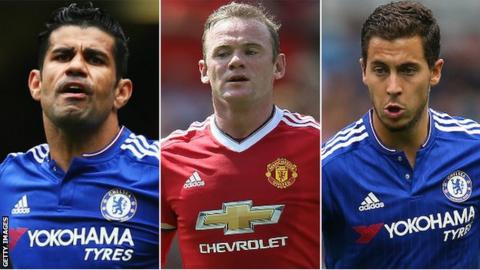 Diego Costa, Wayne Rooney and Eden Hazard