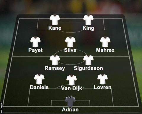 Garth's team of the week