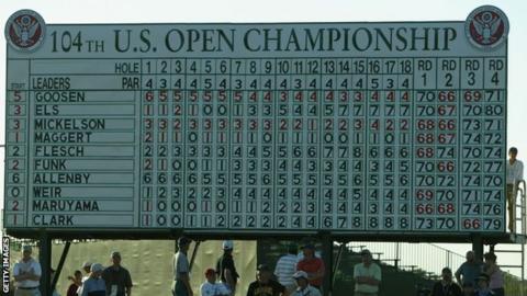 Scoreboard