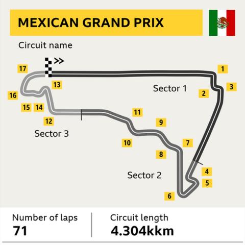 Hamilton gets sixth title bid off to flying start in Mexico practice