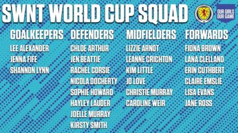 Scotland squad