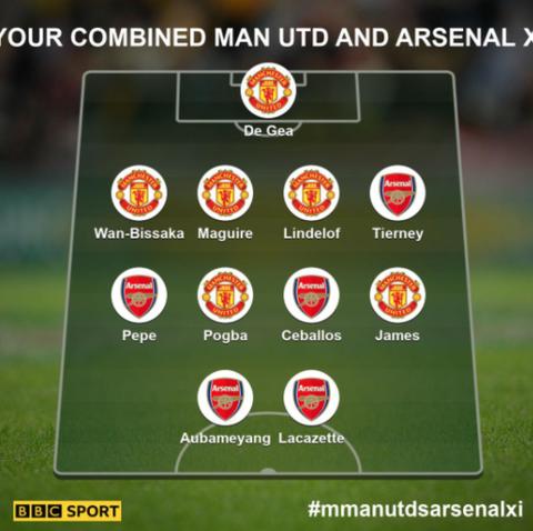 Man Utd v Arsenal: Your combined XI revealed - BBC Sport