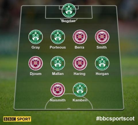 Hibernian and Hearts combined XI