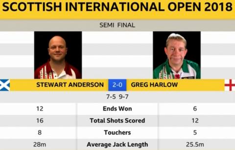 Semi-final stats
