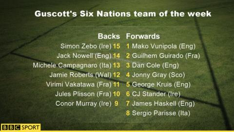 Jeremy Guscott's team of the week