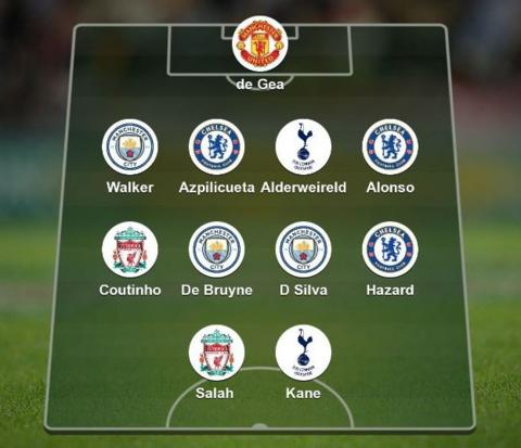 The 2017 Premier League XI selected by BBC Sport users