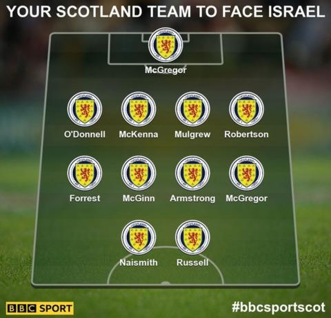 Public Scotland line-up