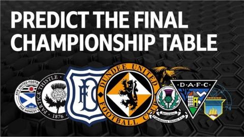 Scottish Championship 2019 20 Predict The Final League Table