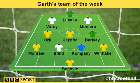 Garth's team of the week