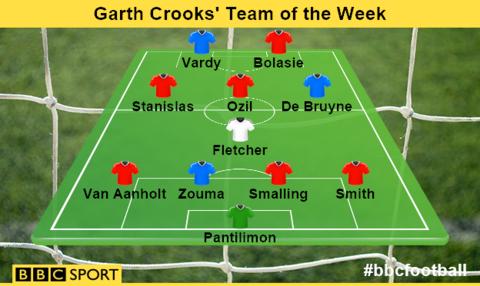 Garth Crooks' Team of the Week