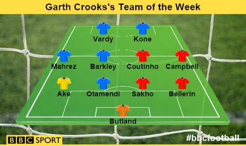 Garth Crooks' team of the week