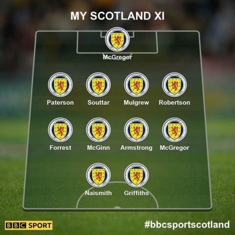 Graphic of your Scotland team to face Albania
