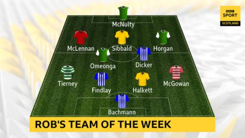 Rob Maclean's team of the week