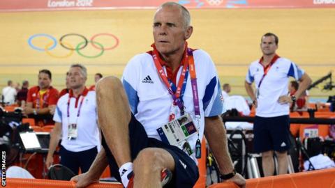 Shane Sutton