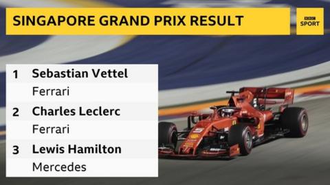 Binotto explains Ferrari's strategy on Vettel undercut Binotto explains Ferrari's strategy on Vettel undercut