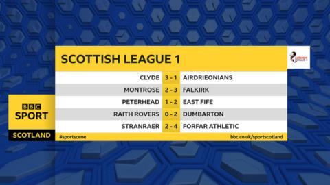 Scottish League One results