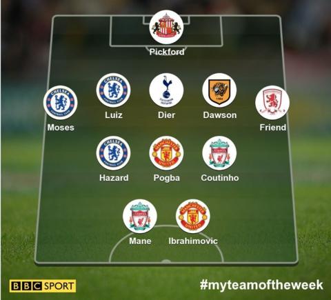 Garth team of week