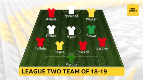 League Two Lincoln And Bury Dominate Pfa Selection Of Team Of