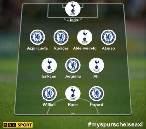 Combined Tottenham and Chelsea XI: Hugo Lloris; Cesar Azpilicueta, Antonio Rudiger, Toby Alderweireld, Marcos Alonso; Jorginho, Dele Alli, Christian Eriksen; Willian, Eden Hazard, Harry Kane