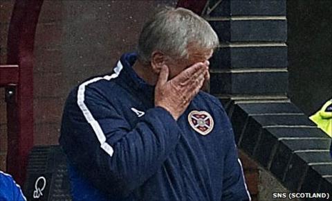 Hearts manager Jim Jefferies