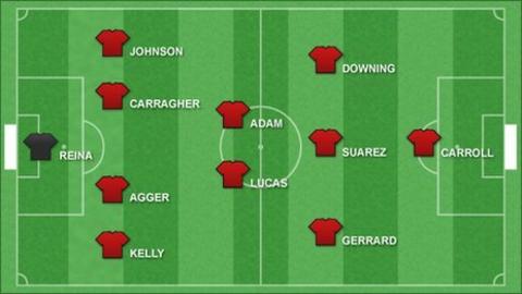 Possible Liverpool line-up