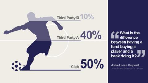 Third-party graphic