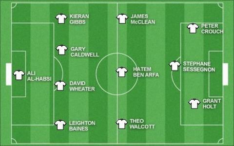 Team of the week