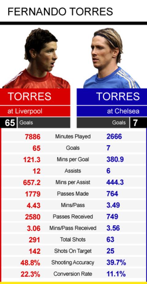 Torres graphic