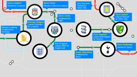Managers graphic