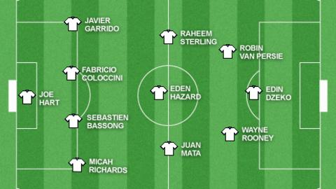 Team of the Week