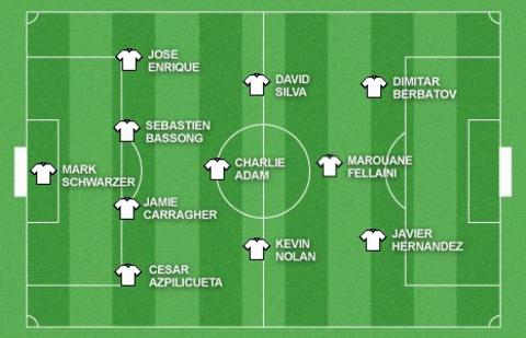 Garth Crooks's team of the week