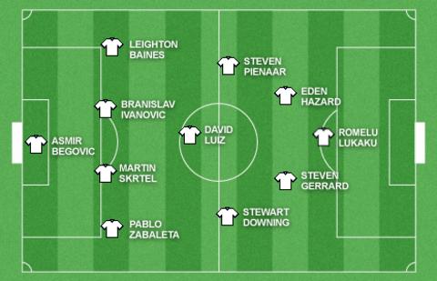 Team of the week