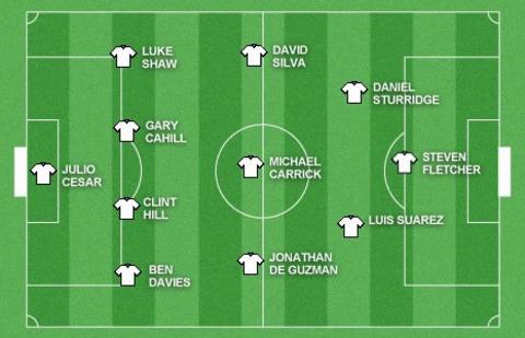 Team of the week