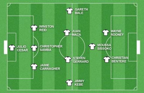 Team of the week