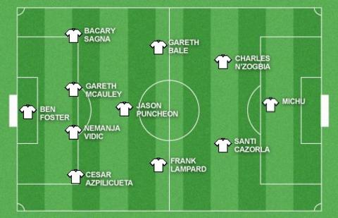 Formation