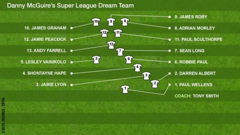 Danny McGuire dream team