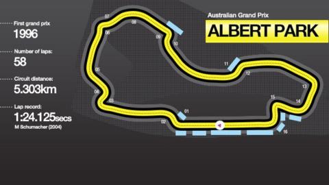 Australian Grand Prix circuit diagram